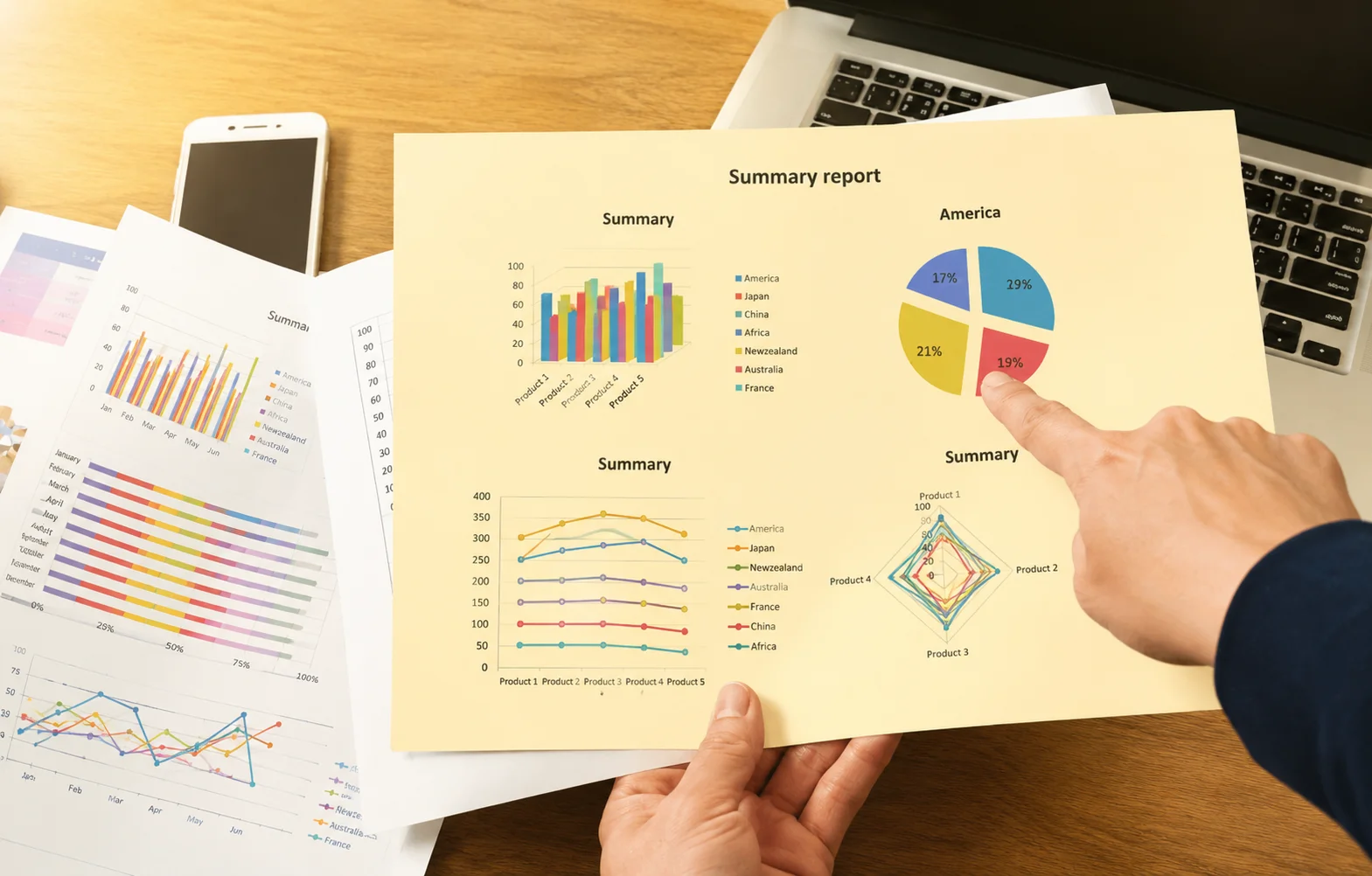 Reporting & Recommendations
